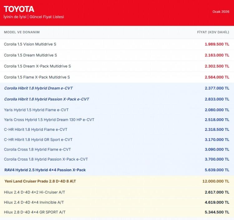 <p><span style="color:#B22222"><strong>TOYOTA</strong></span></p>
