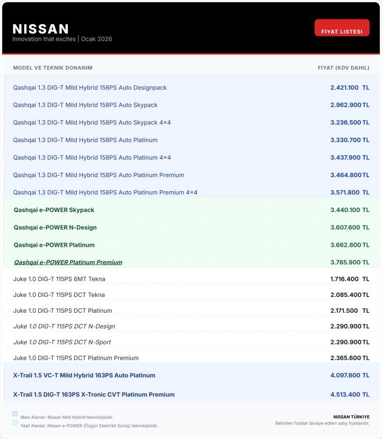 <p><span style="color:#B22222"><strong>NİSSAN</strong></span></p>
