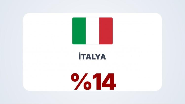 <p><span style="color:#B22222"><strong>İTALYA</strong></span></p>
