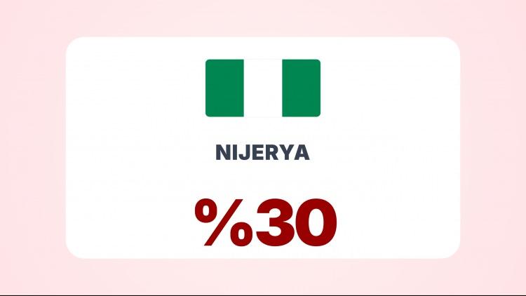 <p><span style="color:#B22222"><strong>NİJERYA</strong></span></p>
