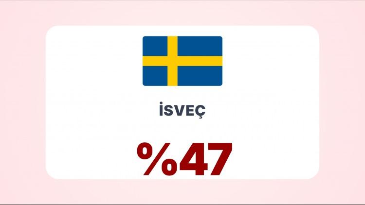 <p><span style="color:#B22222"><strong>İSVE&Ccedil;</strong></span></p>
