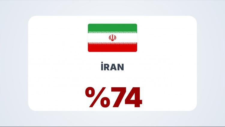 <p><span style="color:#B22222"><strong>İRAN&nbsp;</strong></span></p>
