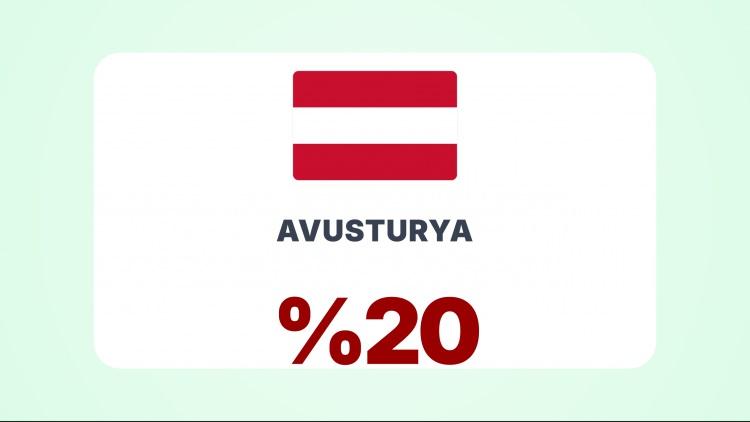 <p><span style="color:#B22222"><strong>AVUSTURYA</strong></span></p>
