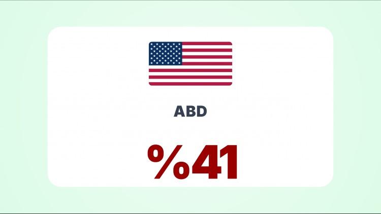 <p><span style="color:#B22222"><strong>ABD</strong></span></p>
