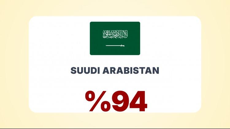 <p><span style="color:#B22222"><strong>SUUDİ ARABİSTAN&nbsp;</strong></span></p>
