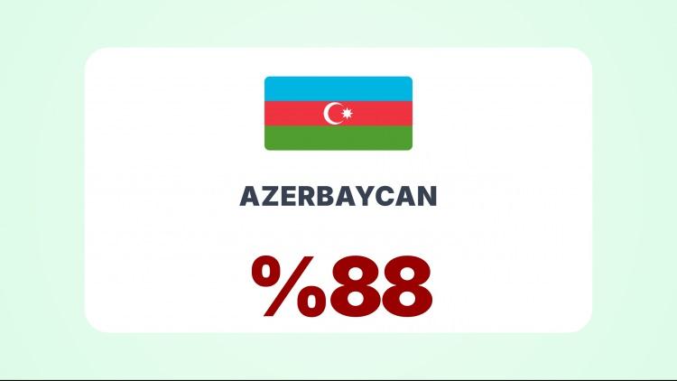 <p><span style="color:#B22222"><strong>AZERBAYCAN</strong></span></p>
