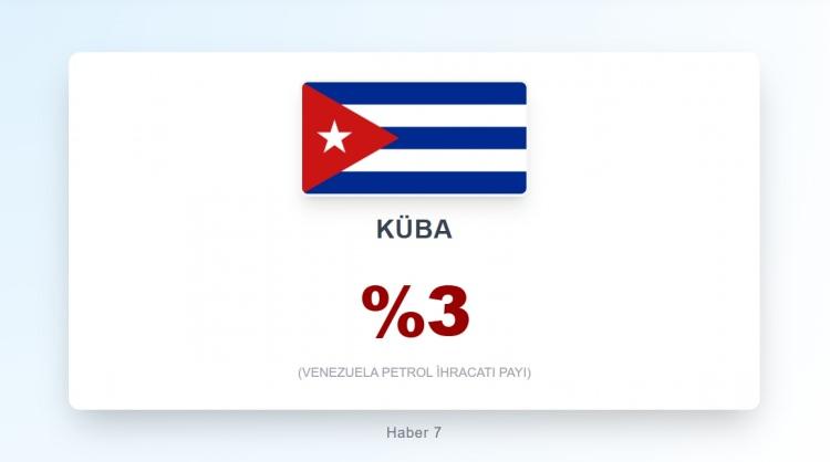 <p><span style="color:#B22222"><strong>5)&nbsp; K&Uuml;BA</strong></span></p>
