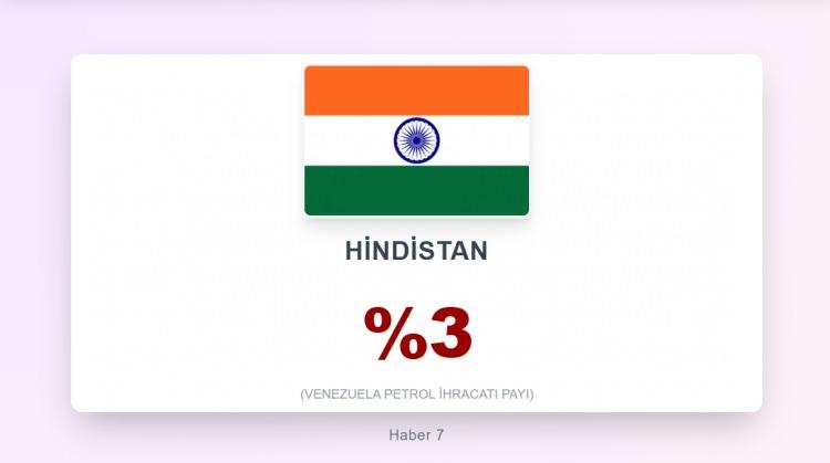 <p><span style="color:#B22222"><strong>3)&nbsp; HİNDİSTAN</strong></span></p>
