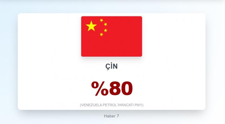 <p><span style="color:#B22222"><strong>1)&nbsp; &Ccedil;İN</strong></span></p>

<p>&nbsp;</p>

<p>&Ccedil;in&rsquo;in Venezuela&rsquo;dan yoğun petrol alımı, ABD&rsquo;nin son hamlesinde kritik bir fakt&ouml;r olarak &ouml;ne &ccedil;ıkıyor. Ger&ccedil;ekleştirilen operasyon, yalnızca Maduro&rsquo;yu devre dışı bırakmayı değil, aynı zamanda <span style="color:#B22222"><strong>&Ccedil;in&rsquo;in enerji kaynaklarına erişimini sınırlayarak ABD&rsquo;nin k&uuml;resel enerji piyasasındaki etkisini yeniden g&uuml;&ccedil;lendirmeyi</strong></span> hedefliyor.</p>
