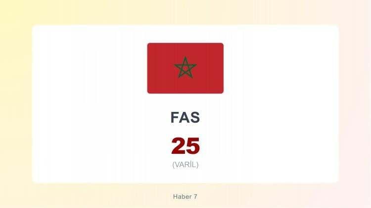 <p><span style="color:#B22222"><strong>FAS</strong></span></p>
