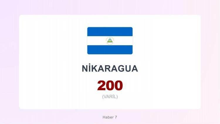 <p><span style="color:#B22222"><strong>NİKARAGUA</strong></span></p>

