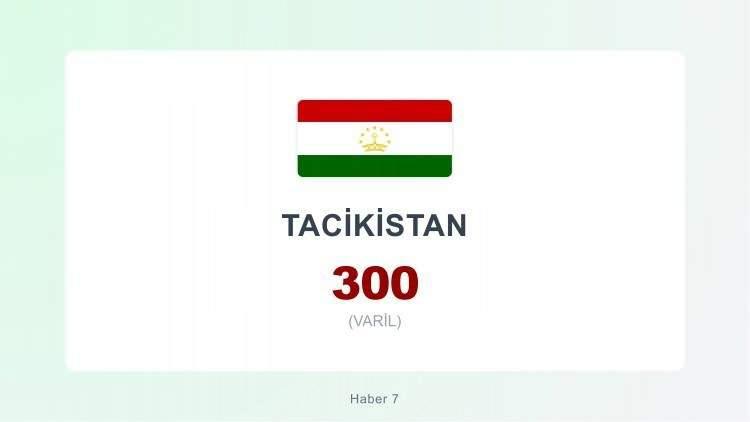 <p><span style="color:#B22222"><strong>TACİKİSTAN</strong></span></p>
