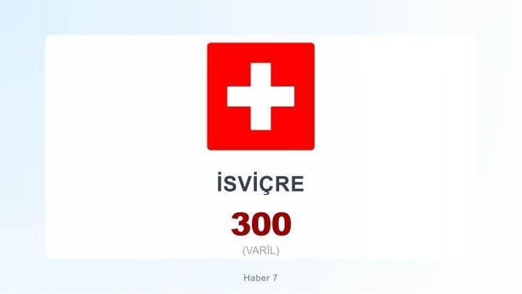 <p><span style="color:#B22222"><strong>İSVİ&Ccedil;RE</strong></span></p>
