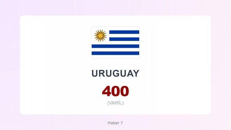 <p><span style="color:#B22222"><strong>URUGUAY</strong></span></p>
