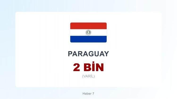 <p><span style="color:#B22222"><strong>PARAGUAY</strong></span></p>
