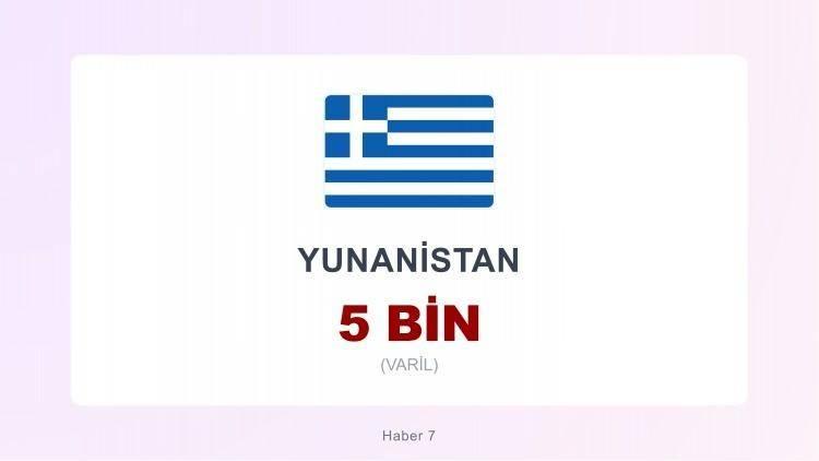 <p><span style="color:#B22222"><strong>YUNANİSTAN</strong></span></p>
