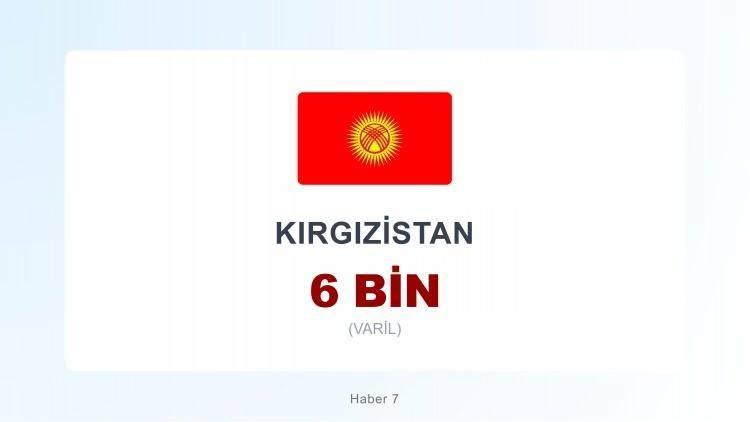 <p><span style="color:#B22222"><strong>KIRGIZİSTAN</strong></span></p>
