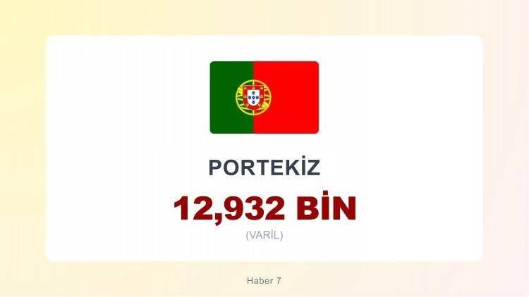 <p><span style="color:#B22222"><strong>PORTEKİZ</strong></span></p>

