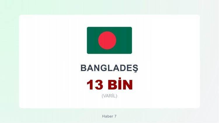 <p><span style="color:#B22222"><strong>BANGLADEŞ</strong></span></p>
