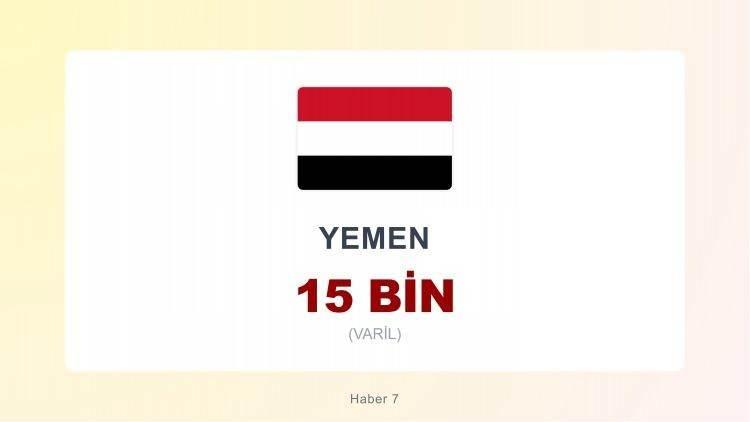 <p><span style="color:#B22222"><strong>YEMEN</strong></span></p>
