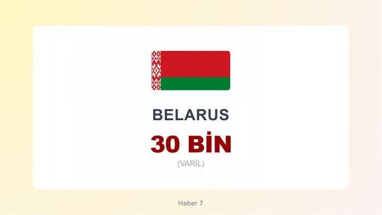 <p><span style="color:#B22222"><strong>BELARUS</strong></span></p>
