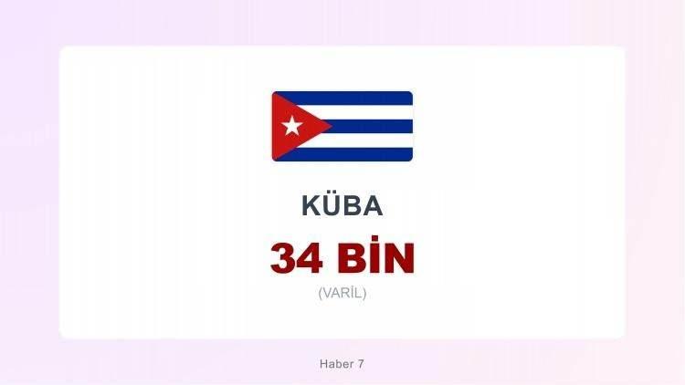 <p><span style="color:#B22222"><strong>K&Uuml;BA</strong></span></p>
