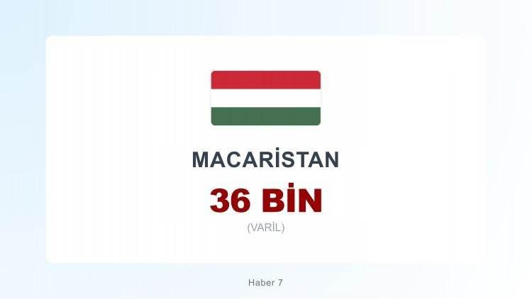 <p><span style="color:#B22222"><strong>MACARİSTAN</strong></span></p>
