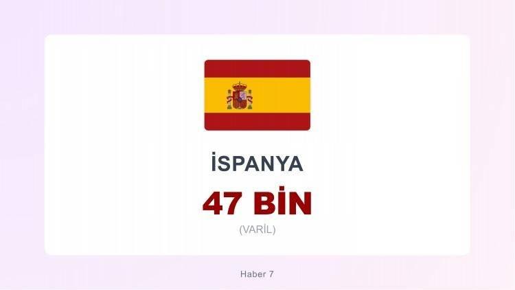 <p><span style="color:#B22222"><strong>İSPANYA</strong></span></p>
