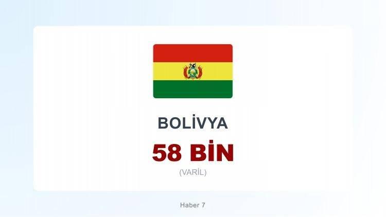 <p><span style="color:#B22222"><strong>BOLİVYA</strong></span></p>
