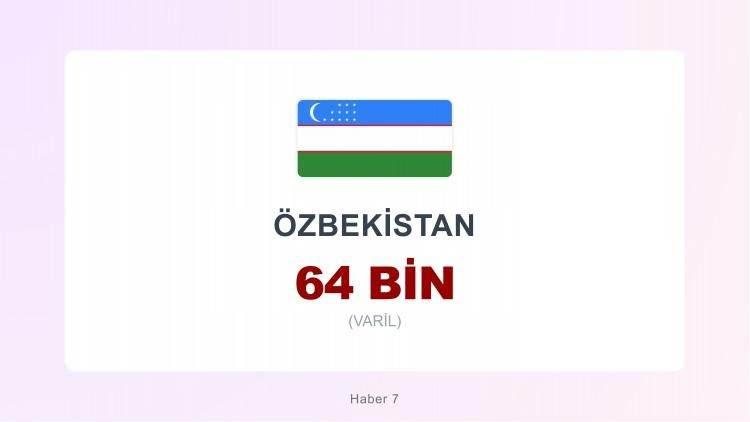 <p><span style="color:#B22222"><strong>&Ouml;ZBEKİSTAN</strong></span></p>
