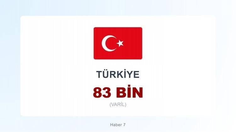 <p><strong><span style="color:#B22222">T&Uuml;RKİYE</span></strong></p>

<p>&nbsp;</p>
