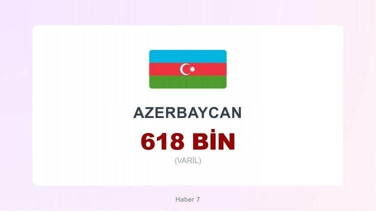 <p><span style="color:#B22222"><strong>27)&nbsp;&nbsp;AZERBAYCAN</strong></span></p>
