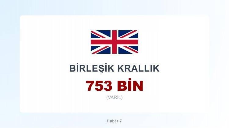 <p><span style="color:#B22222"><strong>25)&nbsp; BİRLEŞİK KRALLIK</strong></span></p>
