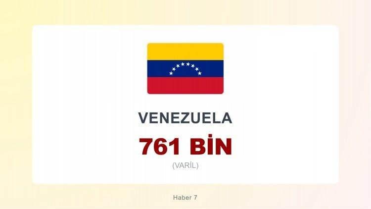 <p><span style="color:#B22222"><strong>24)&nbsp; VENEZUELA</strong></span></p>
