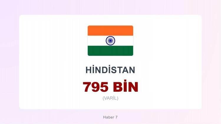 <p><span style="color:#B22222"><strong>23)&nbsp; HİNDİSTAN</strong></span></p>
