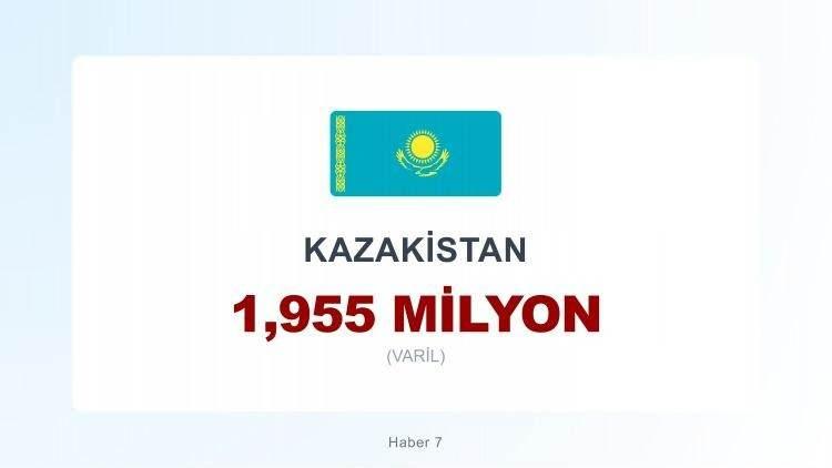 <p><span style="color:#B22222"><strong>13)&nbsp; KAZAKİSTAN</strong></span></p>
