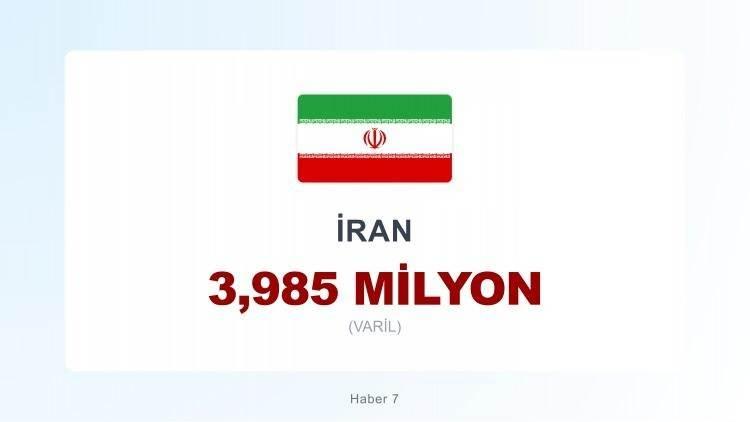 <p><span style="color:#B22222"><strong>9)&nbsp; İRAN</strong></span></p>
