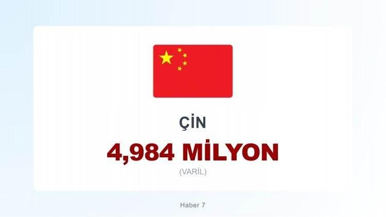 <p><span style="color:#B22222"><strong>5)&nbsp; &Ccedil;İN</strong></span></p>
