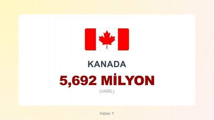 <p><span style="color:#B22222"><strong>4)&nbsp; KANADA</strong></span></p>
