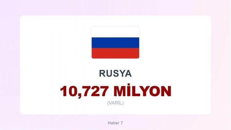 <p><span style="color:#B22222"><strong>3)&nbsp; RUSYA</strong></span></p>
