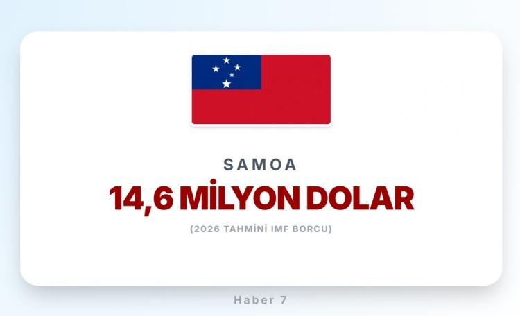 <p><span style="color:#B22222"><strong>SAMOA</strong></span></p>
