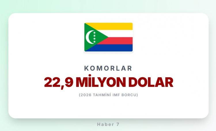 <p><strong><span style="color:#B22222">KOMORLAR&nbsp;</span> |&nbsp; Afrika &uuml;lkesi</strong></p>
