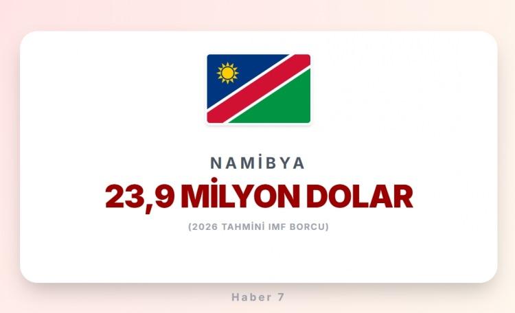 <p><span style="color:#B22222"><strong>NAMİBYA</strong></span></p>
