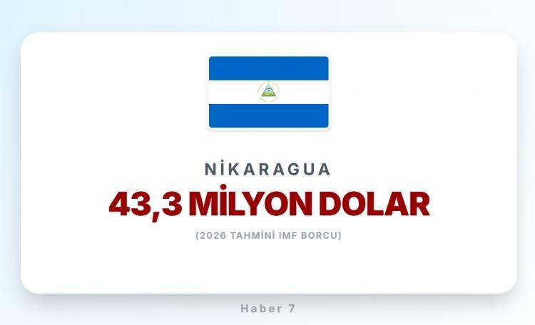 <p><strong><span style="color:#B22222">NİKARAGUA</span>&nbsp; |&nbsp; Orta Amerika &uuml;lkesi</strong></p>
