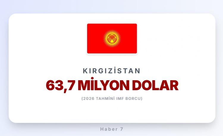 <p><span style="color:#B22222"><strong>KIRGIZİSTAN</strong></span></p>
