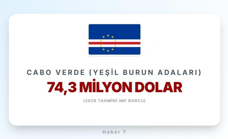 <p><strong><span style="color:#B22222">YEŞİL BURUN ADALARI&nbsp;</span> |&nbsp; Afrika &uuml;lkesi</strong></p>
