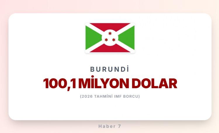 <p><span style="color:#B22222"><strong>BURUNDİ</strong></span></p>
