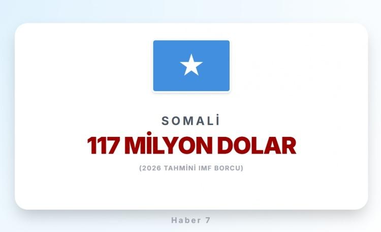 <p><span style="color:#B22222"><strong>SOMALİ</strong></span></p>
