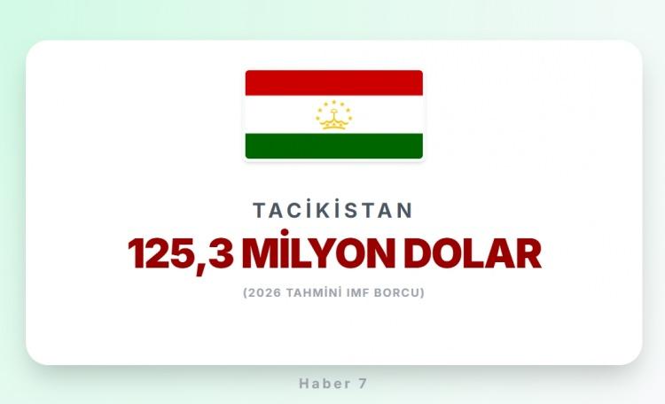 <p><span style="color:#B22222"><strong>TACİKİSTAN</strong></span></p>
