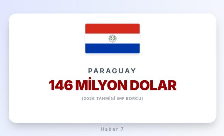 <p><span style="color:#B22222"><strong>PARAGUAY</strong></span></p>
